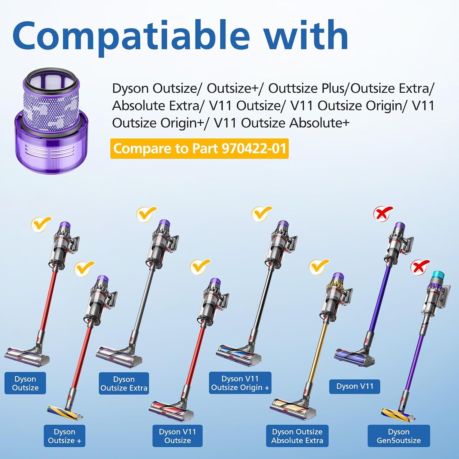 DomiCasa 2 Pack Filter Replacement for Dyson Outsize, Dyson V11 Outsize Vacuum