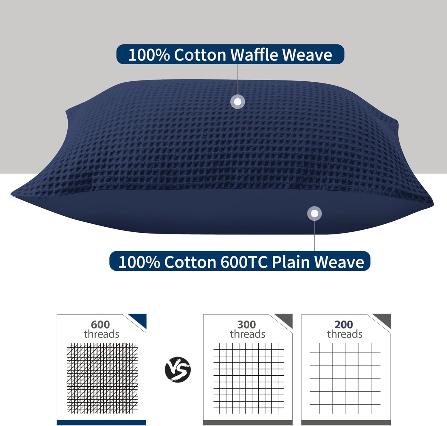 Aldernest 100% Egyptian Cotton 600 TC Waffle Weave Throw Pillow Covers 2 Pack, 26" x 26" (Pack of 2), Navy Blue