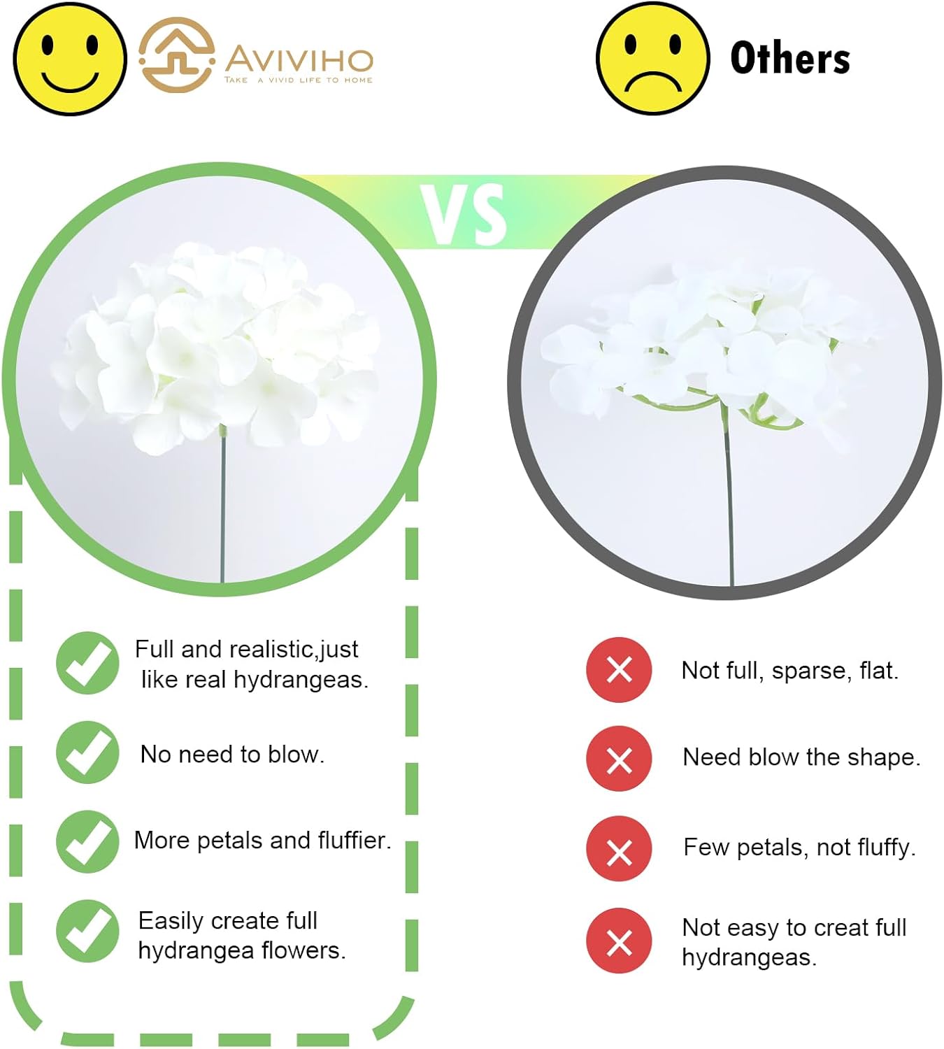 Aldernest 65pcs White Hydrangea Artificial Flowers Bulk Faux Hydrangeas, 1.17 kg, Ivory