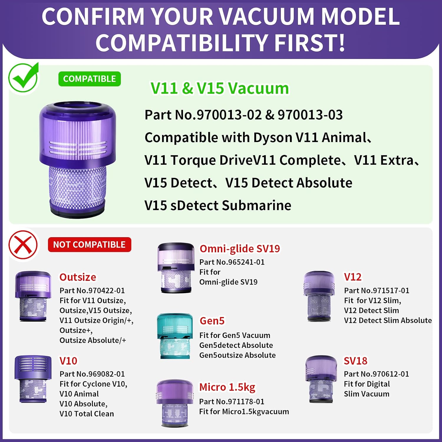 Barleyfield V11 V15 Vacuum Filters Replacement Compatible with Dyson V11 V15, 12 ounces