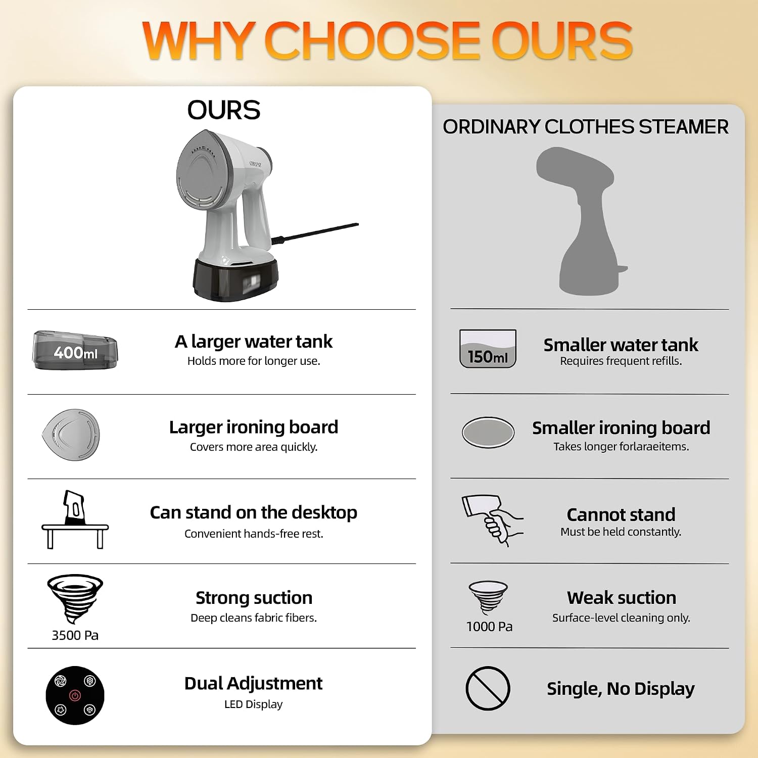 CozyWick Vacuum Steamer for Clothes, 2-in-1 Handheld Garment Steamer with Suction, Ivory